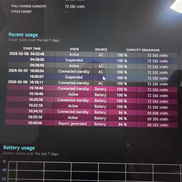 ASU’s Rog Flow X16