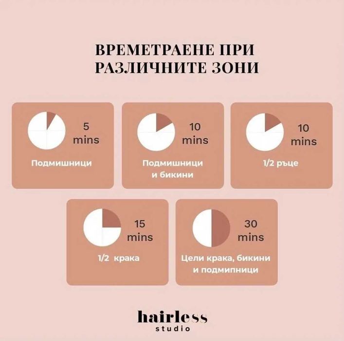 Лазерна епилация