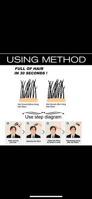 Оргинални Made in USA Кератинови фибри за коса Топпик/Козметика 27.5гр
