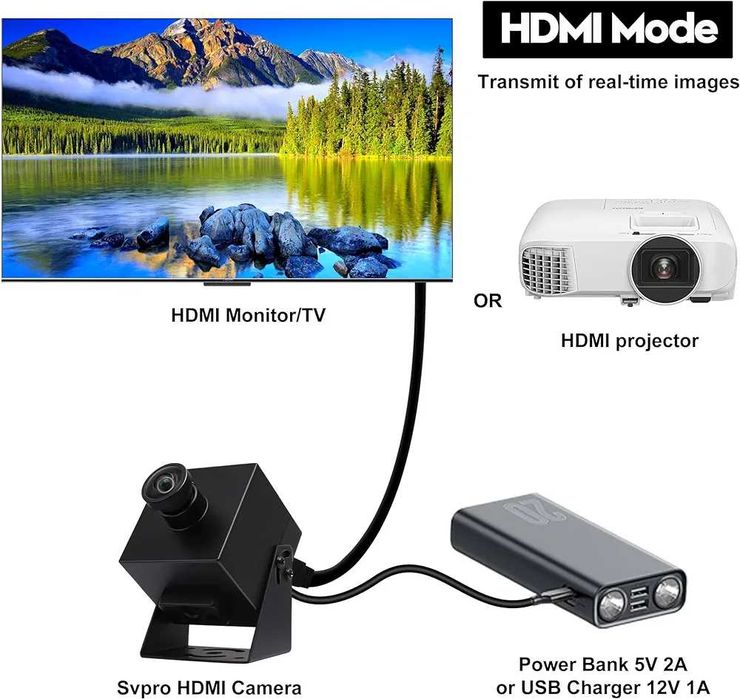 4K Webcam HDMI USB 8mp - livestreaming (Tiktok, facebook, videochat)