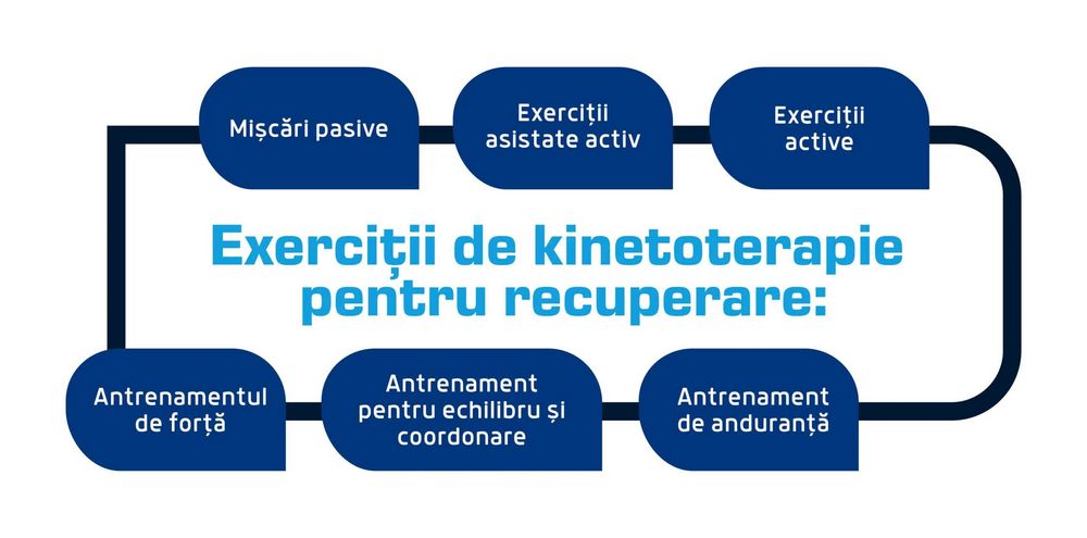 Kinetoterapie si Masaj la Domiciliu