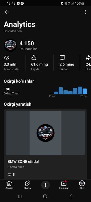 Youtube kanalllar sotiladi arzon narxda