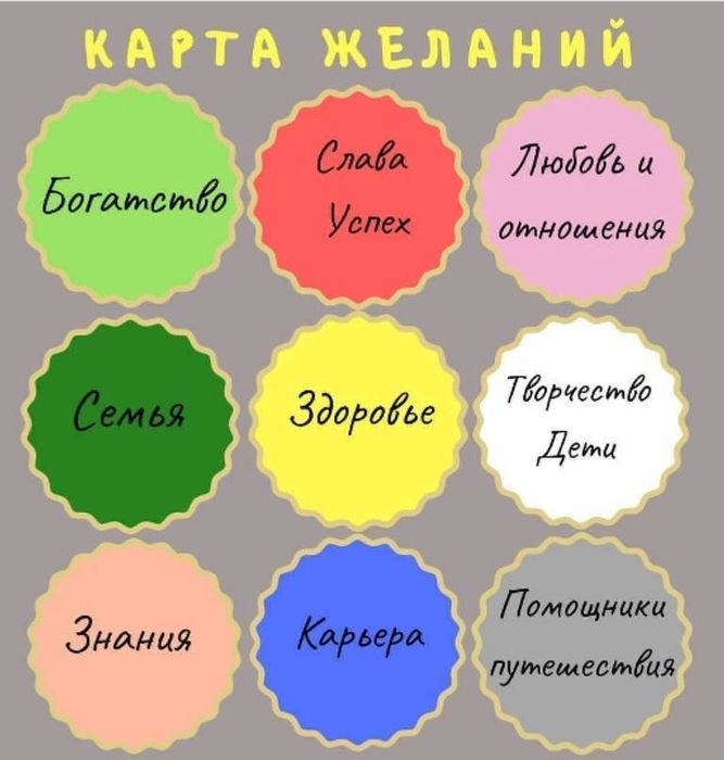 Набор для создания КАРТЫ ЖЕЛАНИЙ