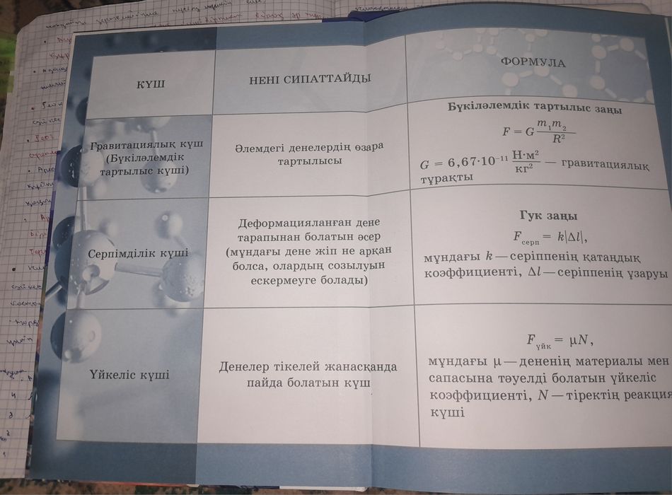 Физика кітабы  10-сынып