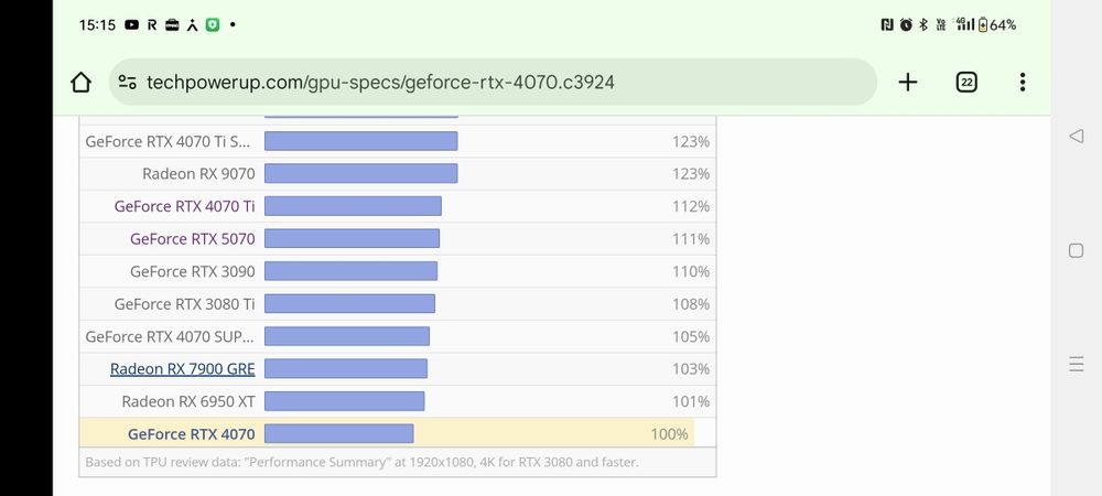 RTX 4070 MSI Ventus 3X OC Nvidia GeForce . Licitație! Citiți anunțul!