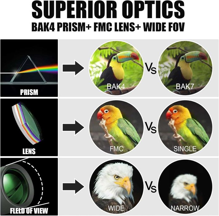 ЧИСТО НОВ Монокулярен телескоп EASTPOLE с държач за смартфон 12x50