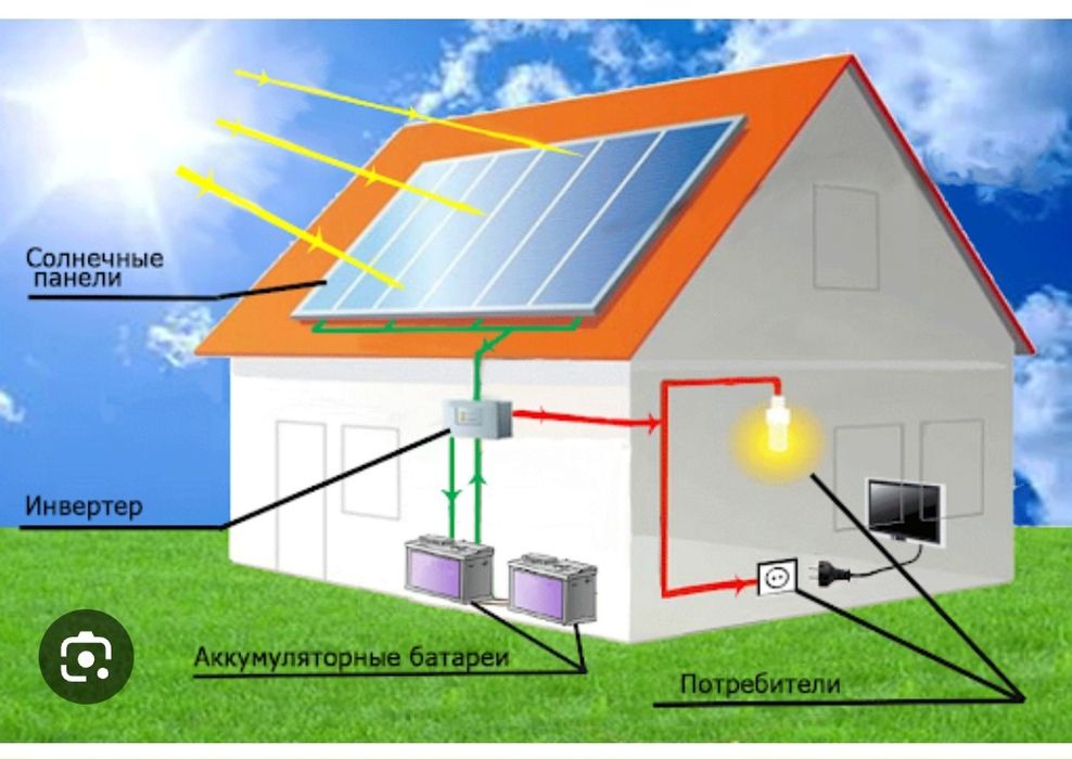 Солнечный панель урнатамиз