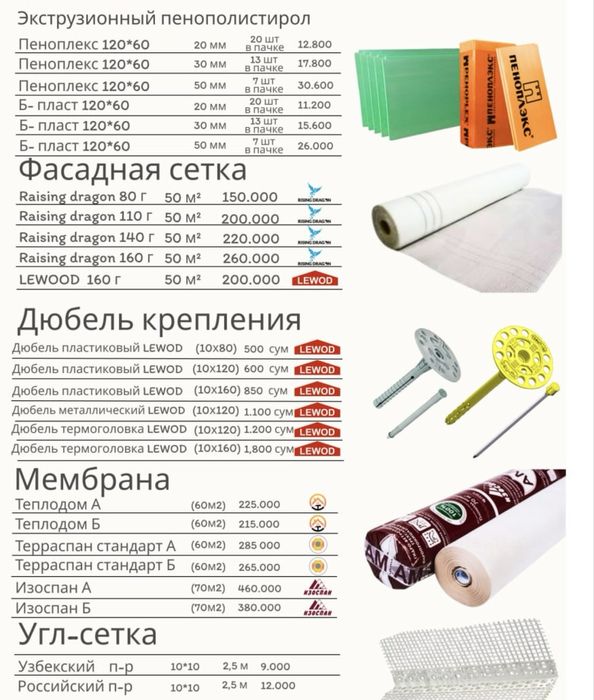 Penopleks. Пеноплекс и комплектующие