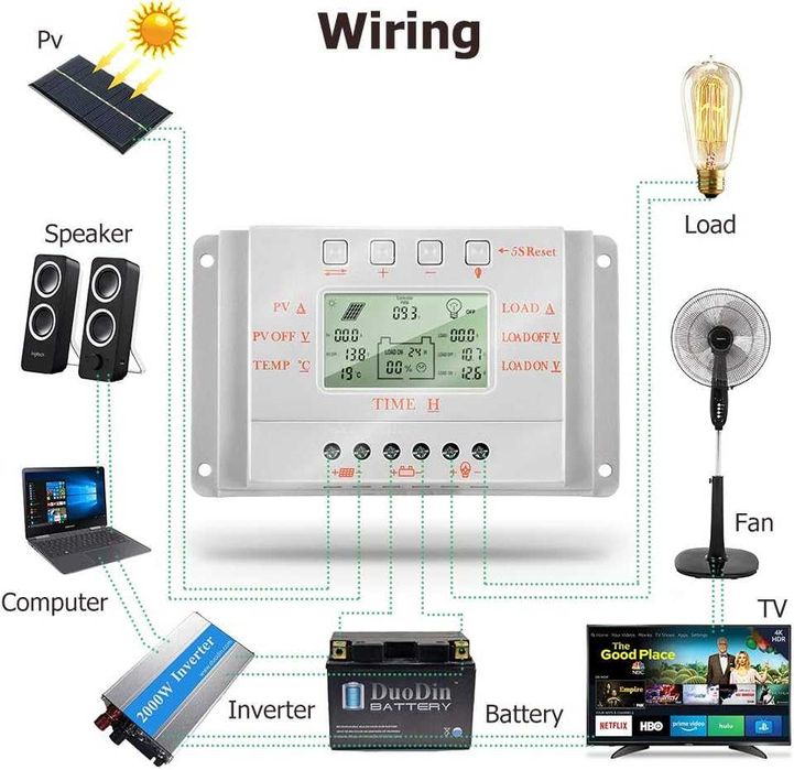 НОВ! Интелигентен соларен контролер 10A, 12V/24V, PWM + MPPT