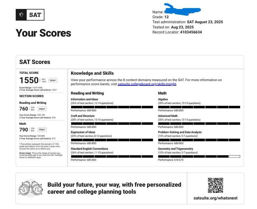 SAT Math & English Tutoring| 1550 SAT | IELTS 7.5