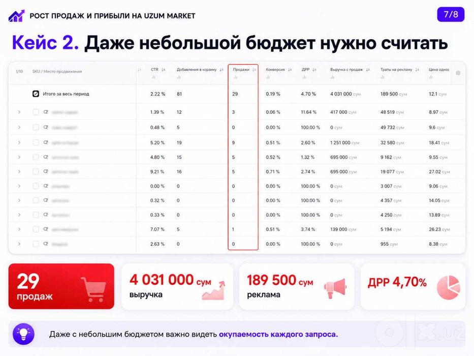 Увеличим продажи на Uzum Market