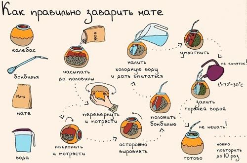 Чай йерба мате из Аргентини Taragui