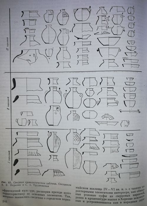 "Городище Топрак-кала" редактор Толстов.