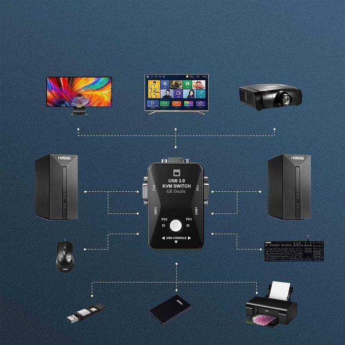 2-портов KVM превключвател