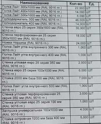 Торговые стеллажи