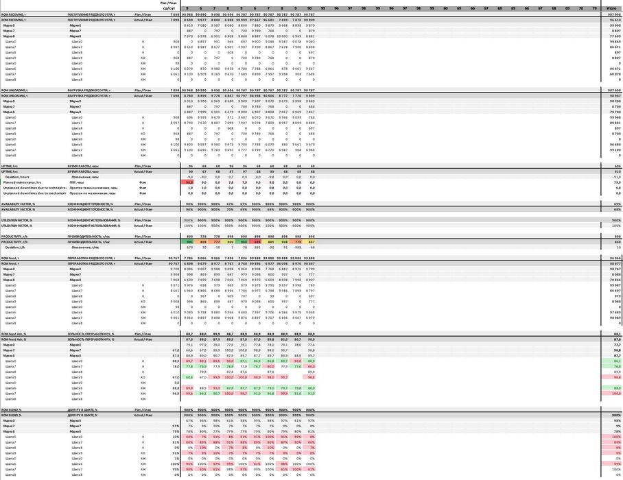 Услуги по Excel и Google Sheets. Обучение. Эксель