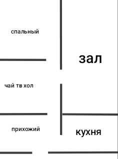 Жай сатылады Кос кол 2