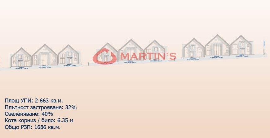 Къща в Пловдив област- с.Марково площ 186 цена 280000