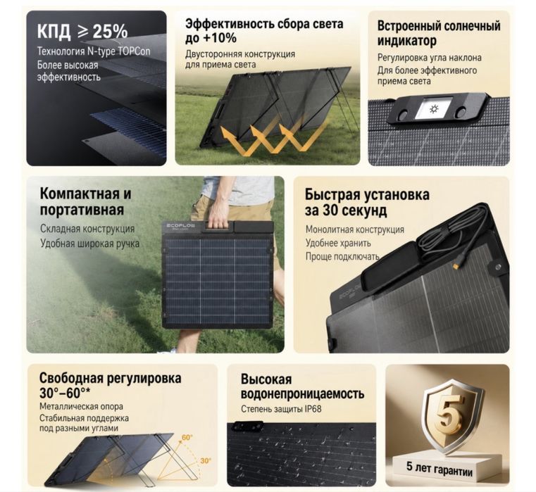 Солнечная панель ecoflow 220w gen 3 (Новая)