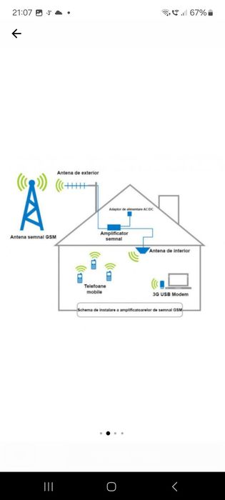 NOU !!! Amplificator semnal GSM 900 MHz, iUni KW17W-GSM, Digital