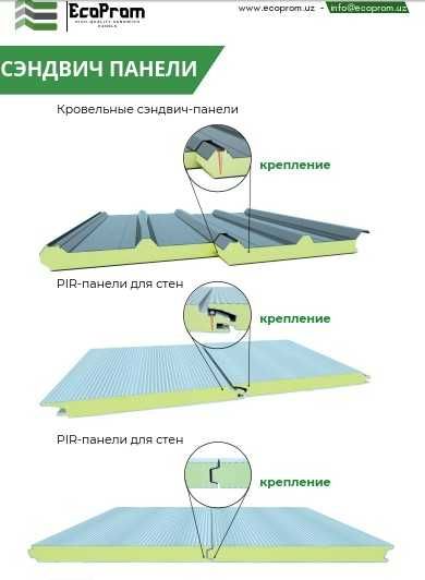 Сэндвич-панели sendvich panel
