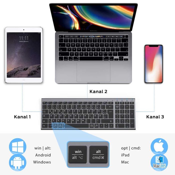 Tastatura Bluetooth iClever BK10 ultra subtire multidispozitiv QWERTZ