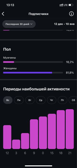 Продам Инстаграм аккаунт 729к