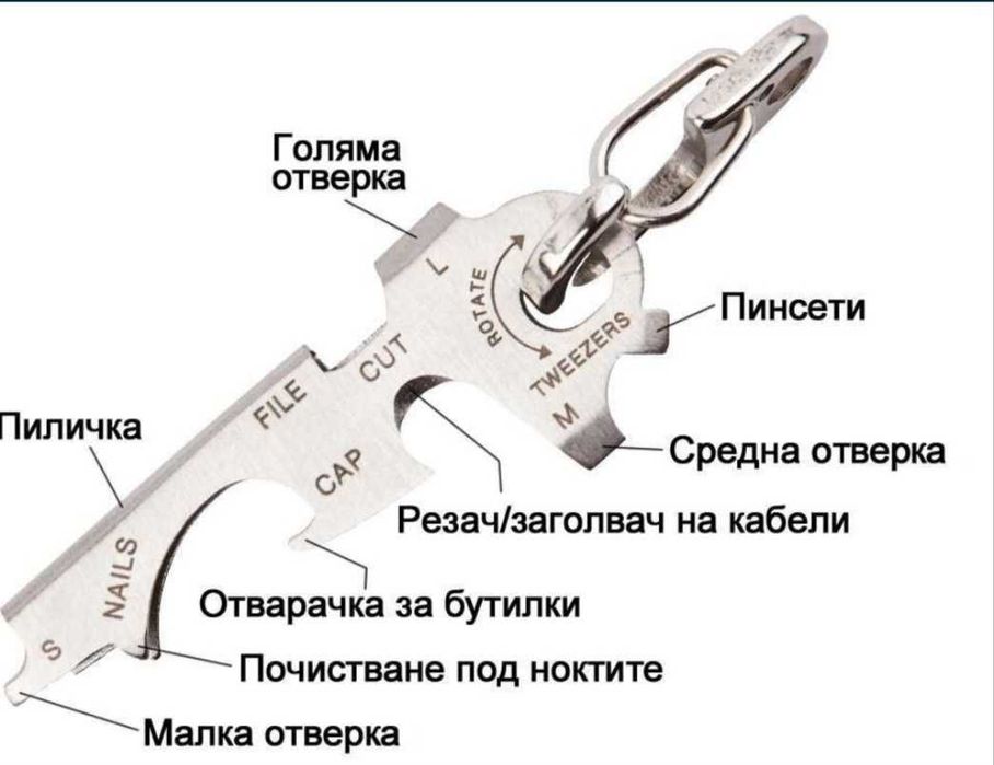 Ключодържател / отварачка