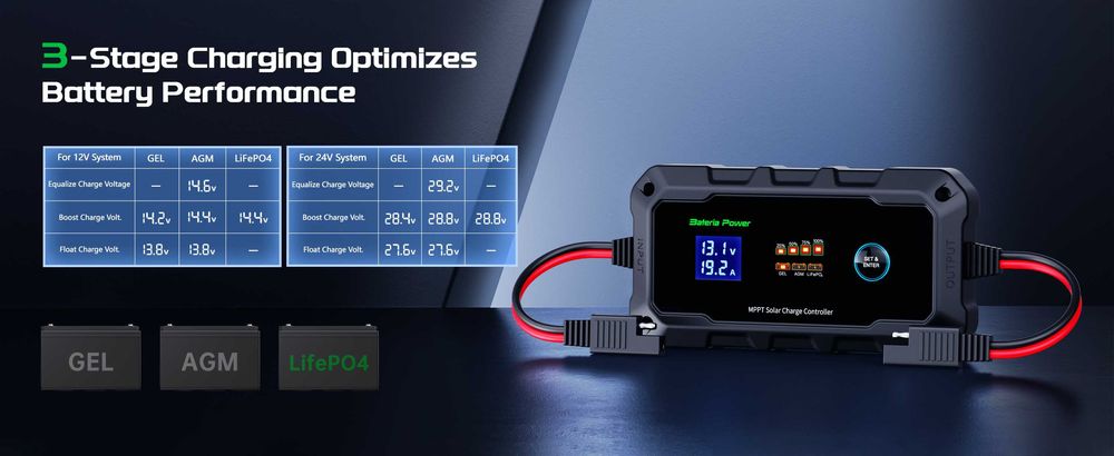 Încarcă bateriile de la panoul solar! Are wifi și este ermetic