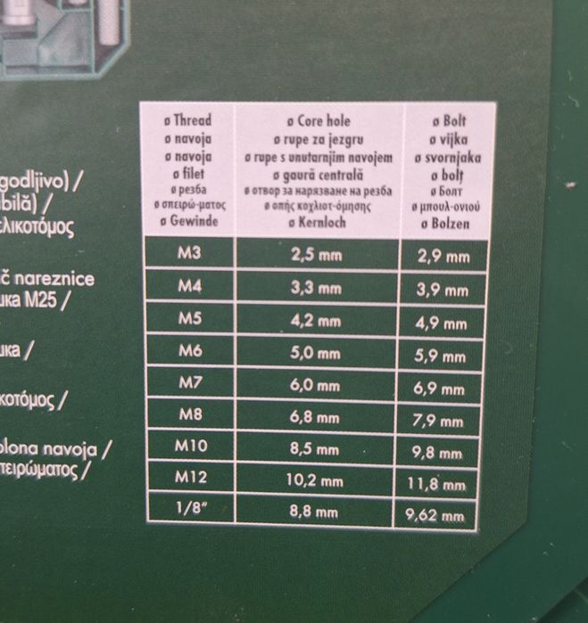 Парксайд  220V шлифоващи дискове 125мм мултиметър метчици и др.