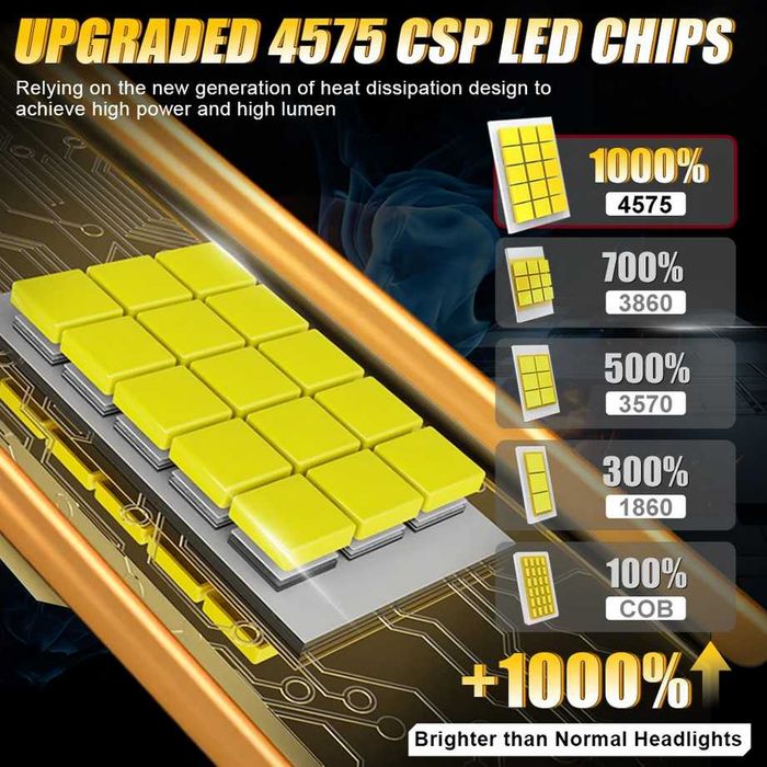 Bec LED far 1200W f. puternic lupa proiector bmw audi mercedes renault