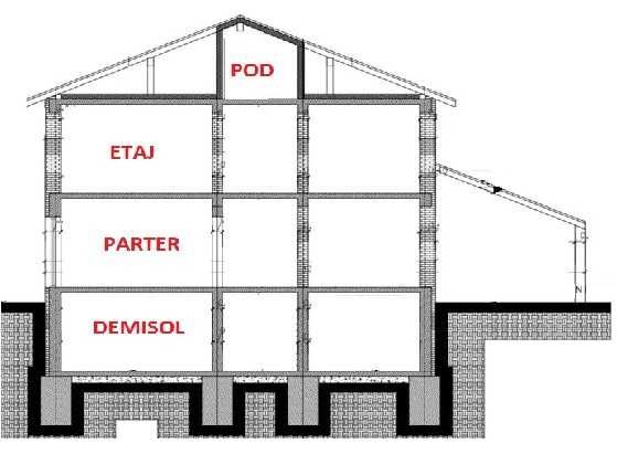 Casa la rosu bazinele de apa C. Cisnadiei