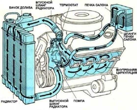 Промывка авто печки
