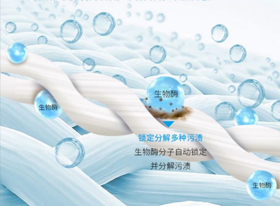 Препарат за почистване на мазни петна от дрехите/ Ефективно отстранява