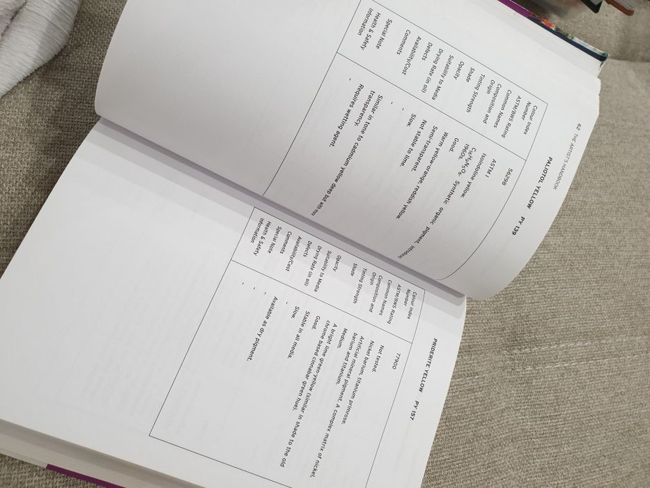 The Artist's handbook