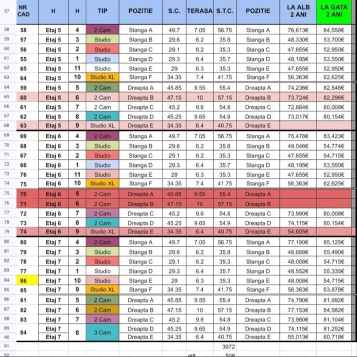 SIGNATURE PROMENADA| Apartament | Prima linie | MAMAIA | RATE 3 ANI
