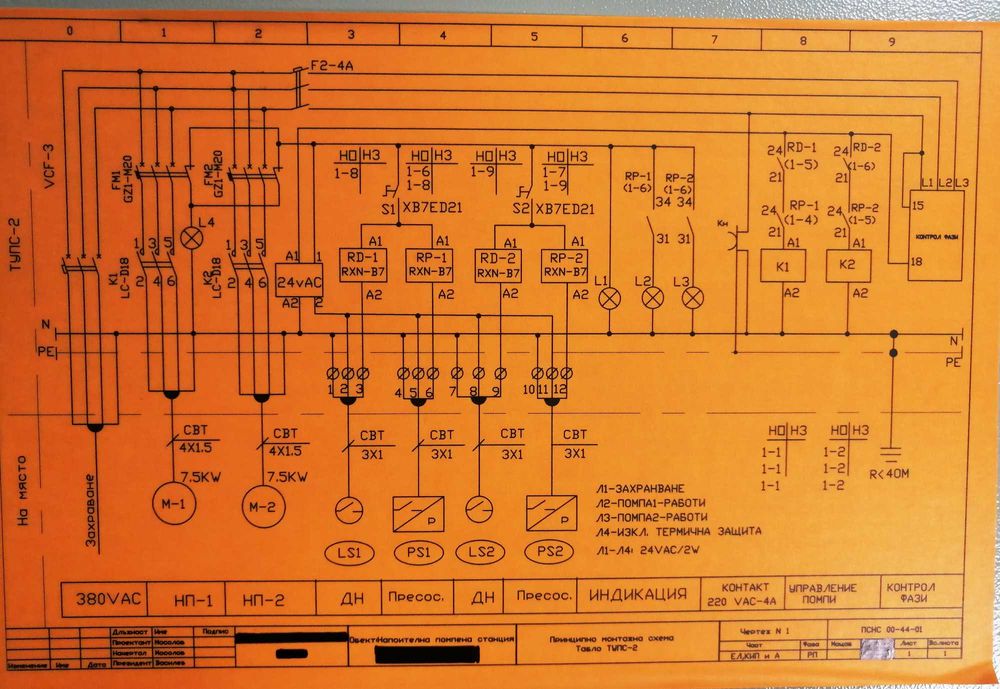 Tабло за поливна система