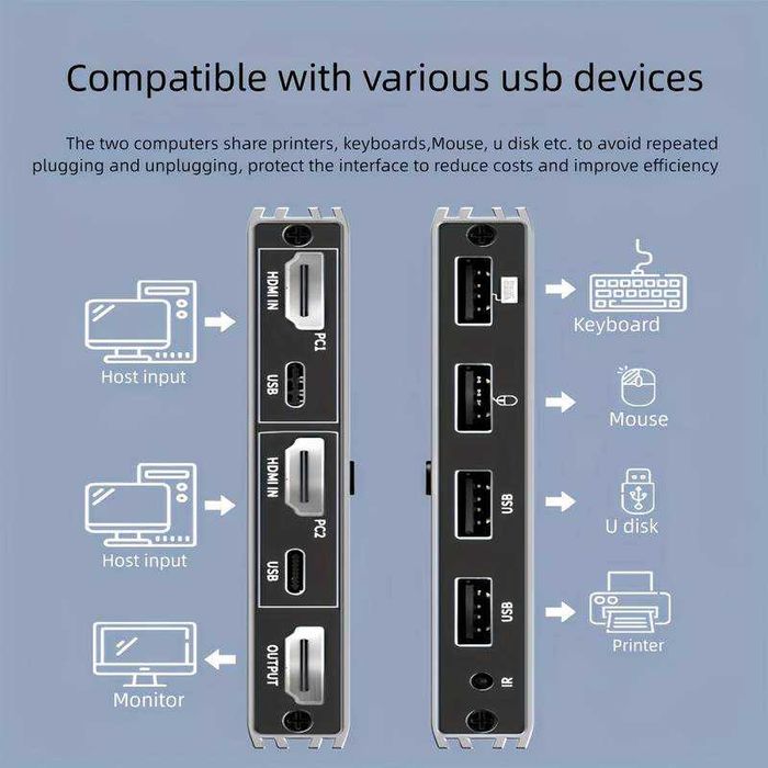 KVM switch с дистанционно / splitter / суитч / сплитер