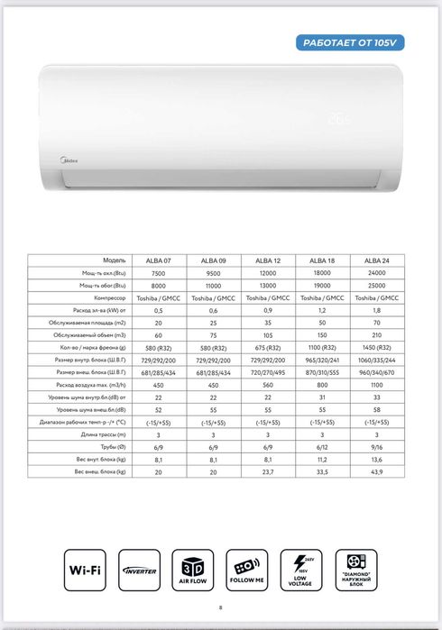 Мировой бренд Midea Alba кондиционер. Канал установщиков kondey_uz
