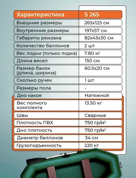 Надувная лодка RUFF PRO 265 зеленый