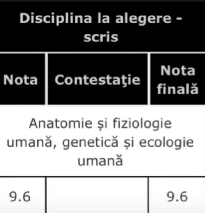 Meditații Anatomie/Biologie Vegetală pentru BAC