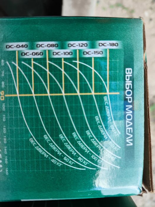 Продам доводчики НОВЫЕ