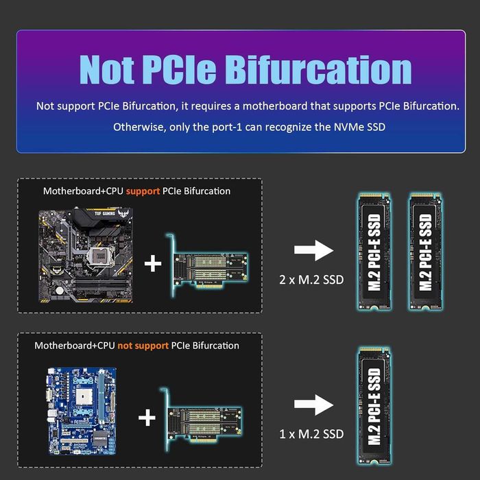 Placa Adaptor GLOTRENDS PA21 Dual M.2 NVMe PCIe 4.0 X8 Win Linux Mac