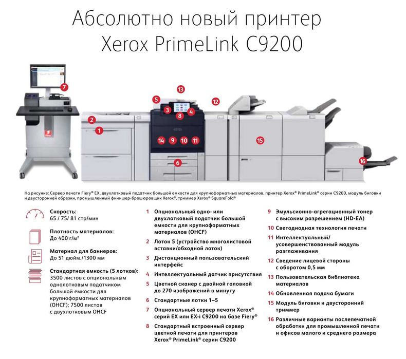 Новый цветной МФУ Xerox PrimeLink C9265 (встроенный сервер)