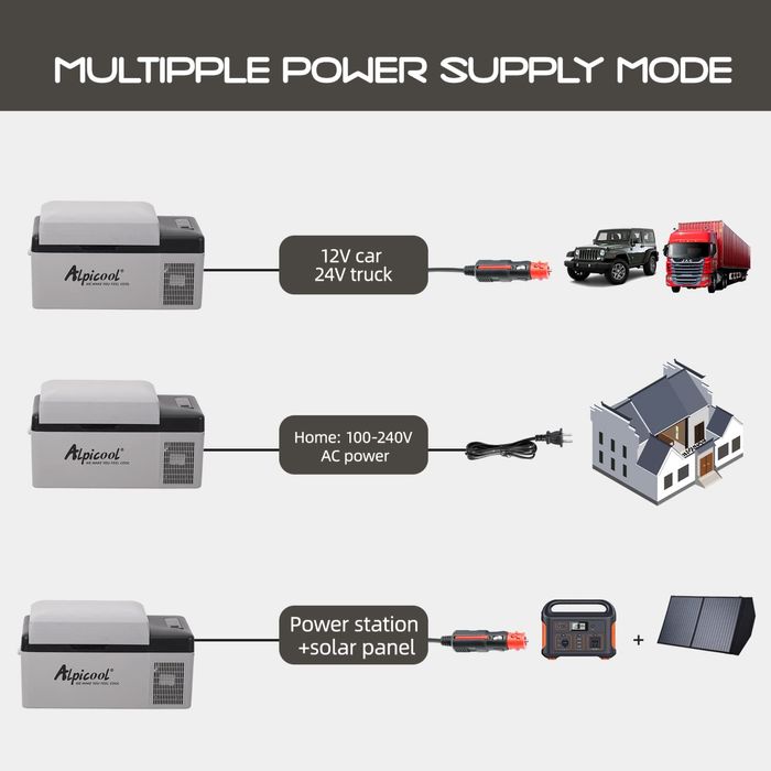 AlpiCool 40L Портативен Компресорен хладилник 40 литра 12V 24V 220V