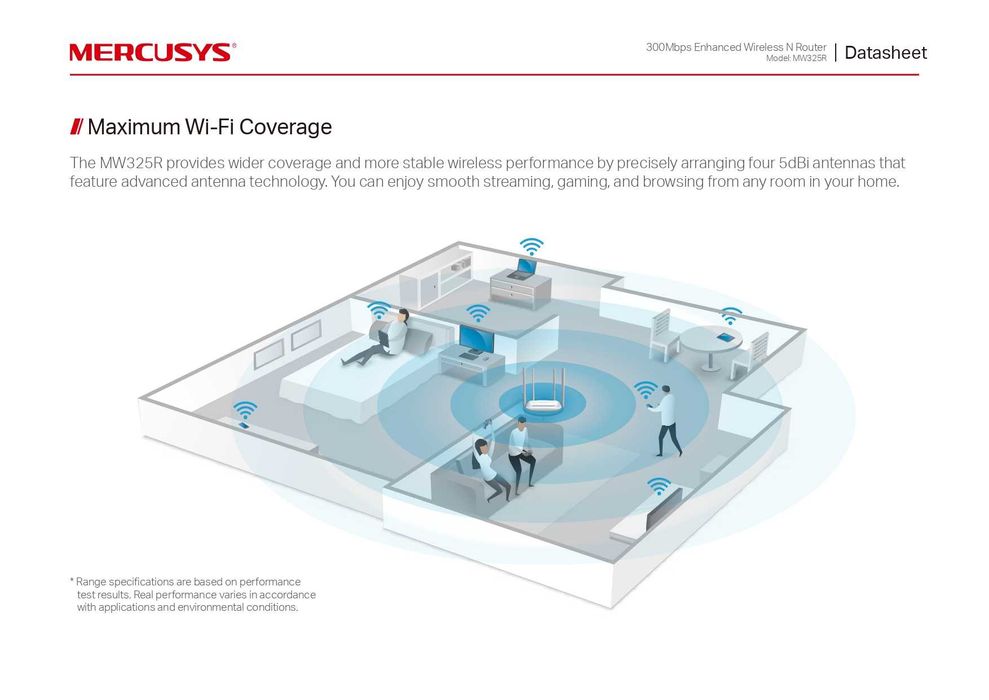 MERCUSYS MW325R Multi-Mode Pутер Router 300 Mbps 5 dBi