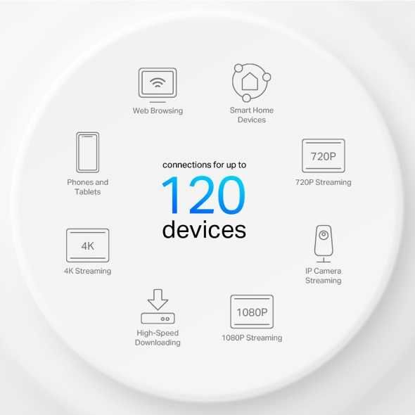 Tp-Link Deco X10 3pack