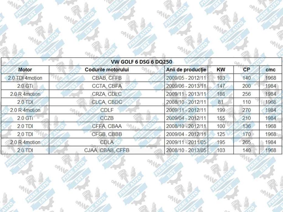 Set schimb ulei cutie DSG 6 DQ250 Ravenol, VW, Audi, Skoda, Seat