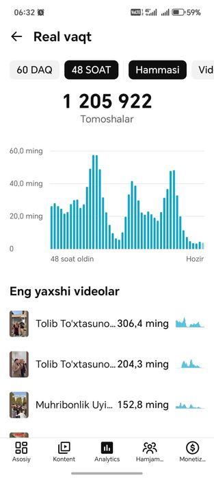 Yotube Kanal Sotiladi