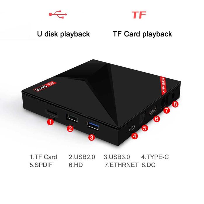 Mini PC, TV Box, X88 MAX+, 4K, 4GB RAM, 64GB, WiFi + transport inclus